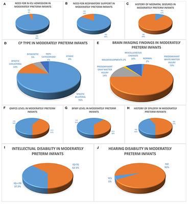 Moderately and Late Preterm Infants: Short- and Long-Term Outcomes From a Registry-Based Cohort